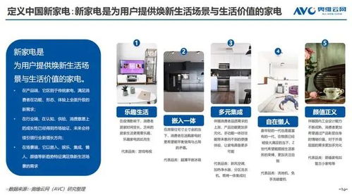 京東家電發(fā)布《2022新家電消費(fèi)趨勢(shì)白皮書(shū)》 洞悉變革，引領(lǐng)未來(lái)生活